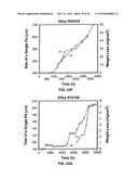 NICKEL BASED ALLOYS TO PREVENT METAL DUSTING DEGRADATION diagram and image