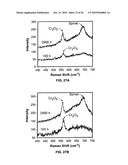 NICKEL BASED ALLOYS TO PREVENT METAL DUSTING DEGRADATION diagram and image