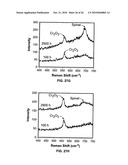 NICKEL BASED ALLOYS TO PREVENT METAL DUSTING DEGRADATION diagram and image