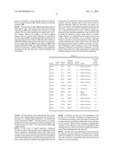 CATALYST HAVING A DEHYDROGENATION FUNCTION OR HYDROGENATION FUNCTION, FUEL CELL USING THE CATALYST AND HYDROGEN STORAGE/SUPPLY DEVICE diagram and image