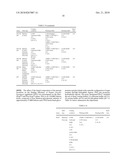 SOLID-FLUID COMPOSITION AND USES THEREOF diagram and image