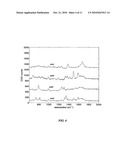 METHODS TO INCREASE NUCLEOTIDE SIGNALS BY RAMAN SCATTERING diagram and image