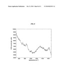 METHODS TO INCREASE NUCLEOTIDE SIGNALS BY RAMAN SCATTERING diagram and image