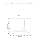 METHODS TO INCREASE NUCLEOTIDE SIGNALS BY RAMAN SCATTERING diagram and image