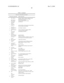 NUCLEIC ACID DETECTION diagram and image