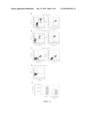 Antigen-Presenting Cell Populations And Their Use As Reagents For Enhancing Or Reducing Immune Tolerance diagram and image
