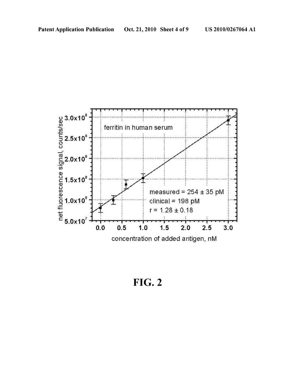 METHODS FOR QUANTITATIVE TARGET DETECTION AND RELATED DEVICES AND SYSTEMS - diagram, schematic, and image 05