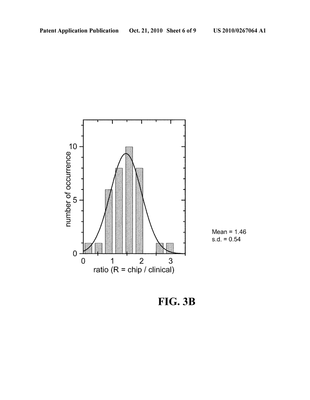 METHODS FOR QUANTITATIVE TARGET DETECTION AND RELATED DEVICES AND SYSTEMS - diagram, schematic, and image 07