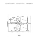 ANALYSIS OF PROTEINS FROM BIOLOGICAL FLUIDS USING MASS SPECTROMETRIC IMMUNOASSAY diagram and image