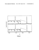 ANALYSIS OF PROTEINS FROM BIOLOGICAL FLUIDS USING MASS SPECTROMETRIC IMMUNOASSAY diagram and image