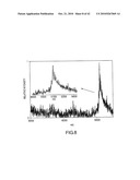 ANALYSIS OF PROTEINS FROM BIOLOGICAL FLUIDS USING MASS SPECTROMETRIC IMMUNOASSAY diagram and image