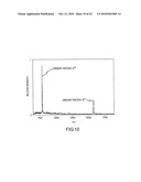 ANALYSIS OF PROTEINS FROM BIOLOGICAL FLUIDS USING MASS SPECTROMETRIC IMMUNOASSAY diagram and image