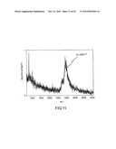 ANALYSIS OF PROTEINS FROM BIOLOGICAL FLUIDS USING MASS SPECTROMETRIC IMMUNOASSAY diagram and image