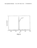 ANALYSIS OF PROTEINS FROM BIOLOGICAL FLUIDS USING MASS SPECTROMETRIC IMMUNOASSAY diagram and image