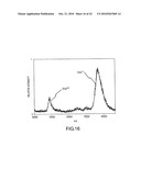 ANALYSIS OF PROTEINS FROM BIOLOGICAL FLUIDS USING MASS SPECTROMETRIC IMMUNOASSAY diagram and image