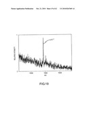 ANALYSIS OF PROTEINS FROM BIOLOGICAL FLUIDS USING MASS SPECTROMETRIC IMMUNOASSAY diagram and image