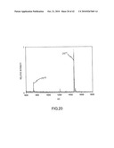 ANALYSIS OF PROTEINS FROM BIOLOGICAL FLUIDS USING MASS SPECTROMETRIC IMMUNOASSAY diagram and image