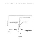 ANALYSIS OF PROTEINS FROM BIOLOGICAL FLUIDS USING MASS SPECTROMETRIC IMMUNOASSAY diagram and image