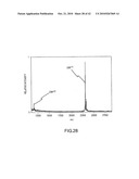 ANALYSIS OF PROTEINS FROM BIOLOGICAL FLUIDS USING MASS SPECTROMETRIC IMMUNOASSAY diagram and image