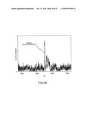 ANALYSIS OF PROTEINS FROM BIOLOGICAL FLUIDS USING MASS SPECTROMETRIC IMMUNOASSAY diagram and image