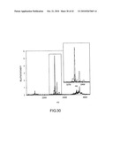 ANALYSIS OF PROTEINS FROM BIOLOGICAL FLUIDS USING MASS SPECTROMETRIC IMMUNOASSAY diagram and image