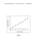 ANALYSIS OF PROTEINS FROM BIOLOGICAL FLUIDS USING MASS SPECTROMETRIC IMMUNOASSAY diagram and image