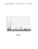 ANALYSIS OF PROTEINS FROM BIOLOGICAL FLUIDS USING MASS SPECTROMETRIC IMMUNOASSAY diagram and image