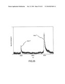 ANALYSIS OF PROTEINS FROM BIOLOGICAL FLUIDS USING MASS SPECTROMETRIC IMMUNOASSAY diagram and image