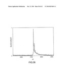 ANALYSIS OF PROTEINS FROM BIOLOGICAL FLUIDS USING MASS SPECTROMETRIC IMMUNOASSAY diagram and image