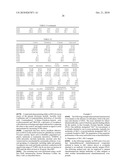 SOLUTION PHASE HOMOGENEOUS ASSAYS diagram and image