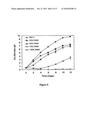 NOVEL PSEUDOCHLOROCOCCUM SPECIES AND USES THEREFOR diagram and image