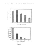 NOVEL PSEUDOCHLOROCOCCUM SPECIES AND USES THEREFOR diagram and image