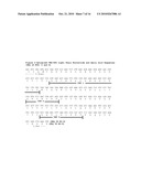 Optimized Nucleic Acid Sequences For The Expression of VB4-845 diagram and image