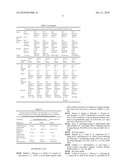 Optimized Nucleic Acid Sequences For The Expression of VB4-845 diagram and image