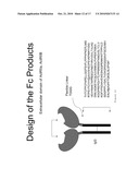 ACRTIIB-FC POLYNUCLEOTIDES, POLYPEPTIDES, AND COMPOSITIONS diagram and image