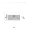 ACRTIIB-FC POLYNUCLEOTIDES, POLYPEPTIDES, AND COMPOSITIONS diagram and image