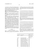 ACRTIIB-FC POLYNUCLEOTIDES, POLYPEPTIDES, AND COMPOSITIONS diagram and image