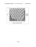 OSTEOPONTIN NANOPARTICLE SYSTEM FOR DRUG DELIVERY diagram and image