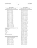 HDM2 POLYPEPTIDES diagram and image