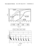 Multi-Region and Potential Test Sensors, Methods, and Systems diagram and image