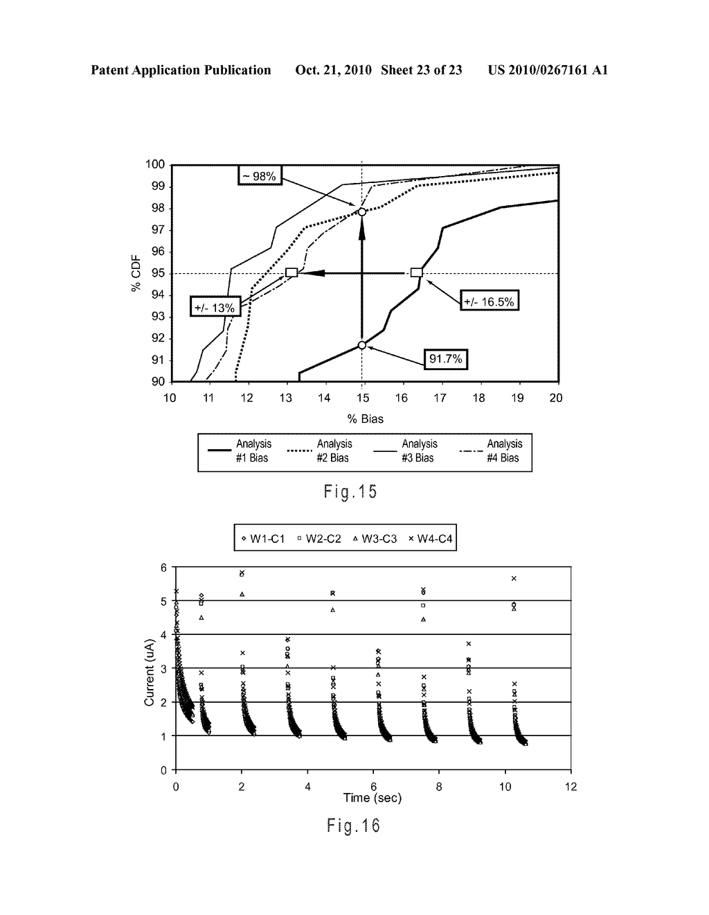 Multi-Region and Potential Test Sensors, Methods, and Systems - diagram, schematic, and image 24