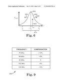 TUNING CIRCUITRY IN A COMMUNICATIONS DEVICE diagram and image