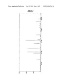 PROCESS FOR PRODUCING HEXAGONAL ZIRCONIUM PHOSPHATE POWDER diagram and image