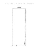 PROCESS FOR PRODUCING HEXAGONAL ZIRCONIUM PHOSPHATE POWDER diagram and image