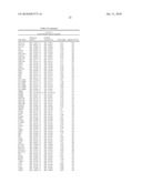 GENE ARRAY TECHNIQUE FOR PREDICTING RESPONSE IN INFLAMMATORY BOWEL DISEASES diagram and image