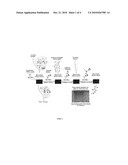 HIGH THROUGHPUT INTEGRATED MICROFLUIDIC SYSTEM AND DEVICE diagram and image