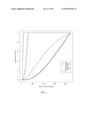 DIFFERENTIAL EXPRESSION OF MOLECULES ASSOCIATED WITH ACUTE STROKE diagram and image