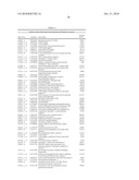 DIFFERENTIAL EXPRESSION OF MOLECULES ASSOCIATED WITH ACUTE STROKE diagram and image