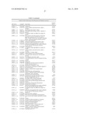 DIFFERENTIAL EXPRESSION OF MOLECULES ASSOCIATED WITH ACUTE STROKE diagram and image