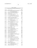 DIFFERENTIAL EXPRESSION OF MOLECULES ASSOCIATED WITH ACUTE STROKE diagram and image